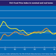 Image for article titled Food Is The Cheapest It's Been In 4 Years, But It's Still Pretty Pricey